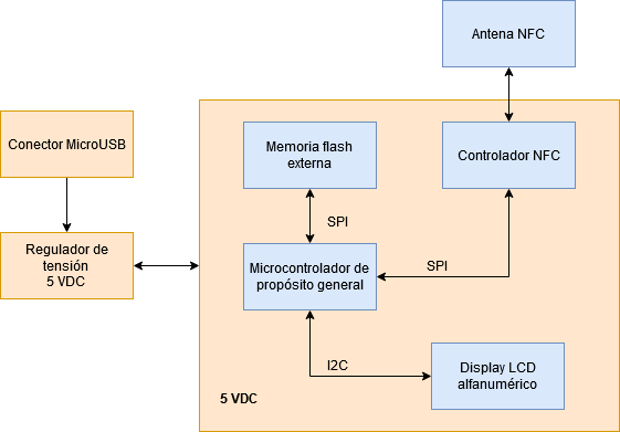 diagrama de bloques de un dispositivo electronico con display lcd y nfc